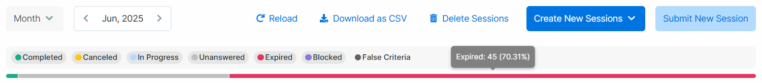 The progress bar on the Activity Sessions page