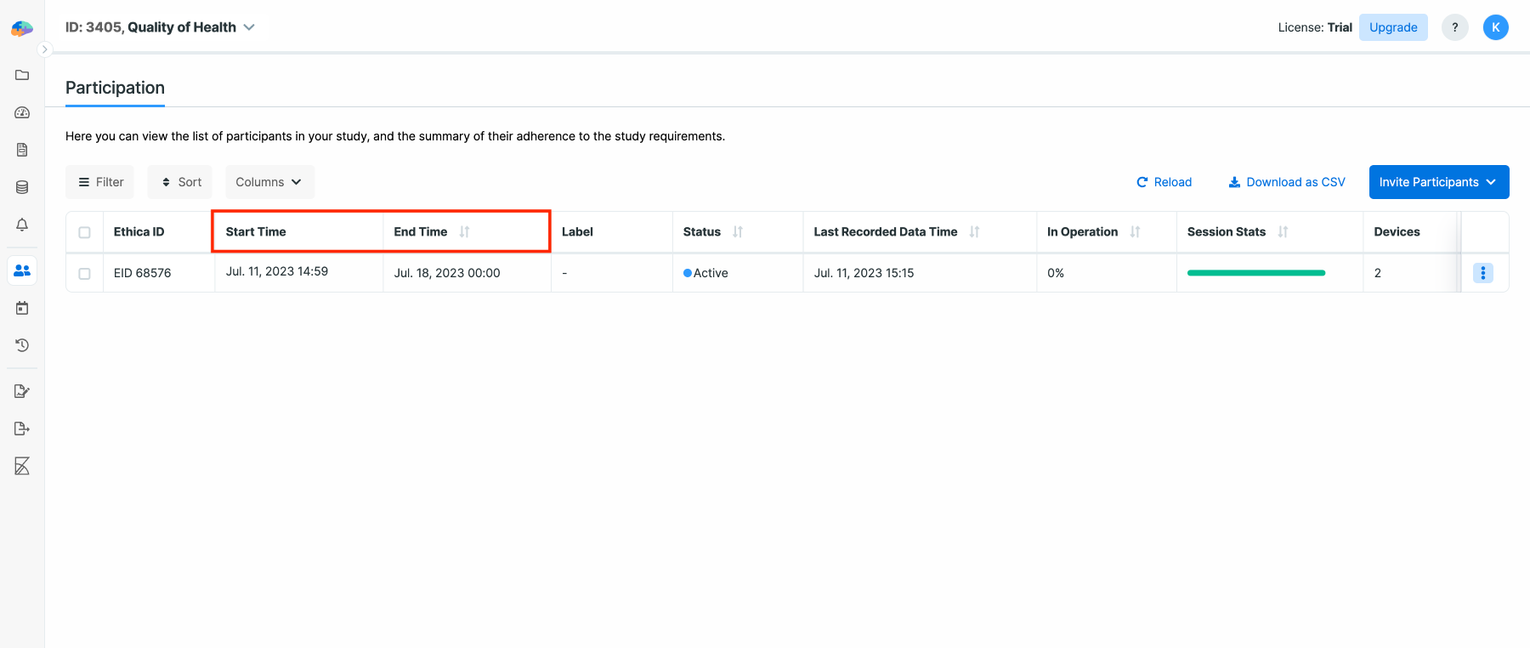 Testing the participants' participation period