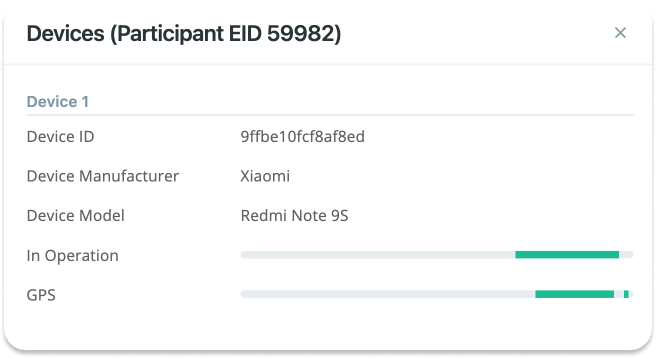 Participants&#39; device information
